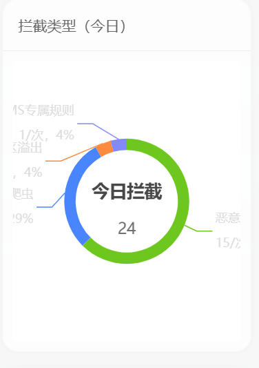 网络安全防御战报:以硬核投入,护平台安稳 ——8 月 9 日攻击拦截全解析-海鹰鹰击长空资源网 网络安全防御战报:以硬核投入,护平台安稳 ——8 月 9 日攻击拦截全解析-海鹰鹰击长空资源网